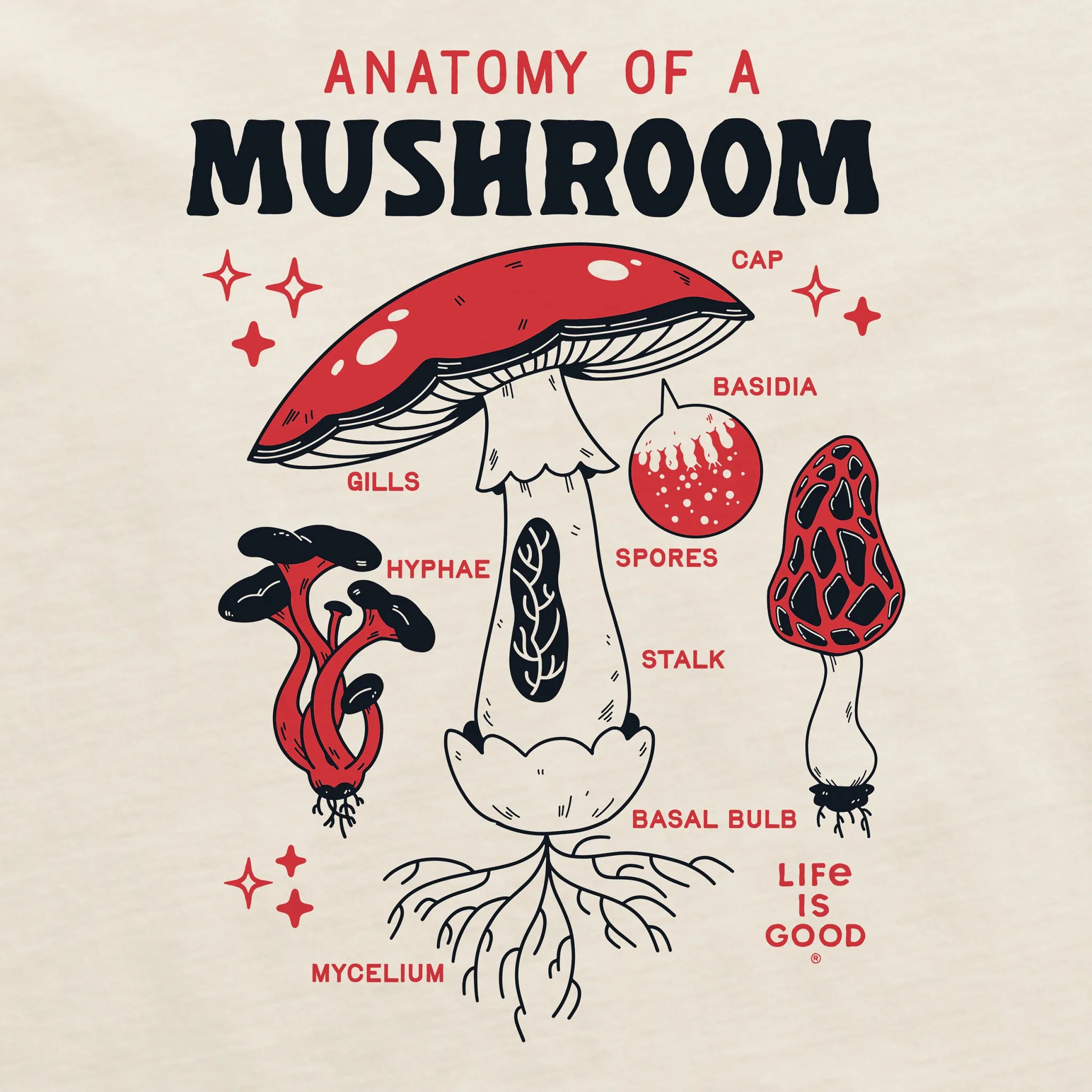 Men's The Anatomy of a Mushroom Short Sleeve Crusher Tee Life is Good
